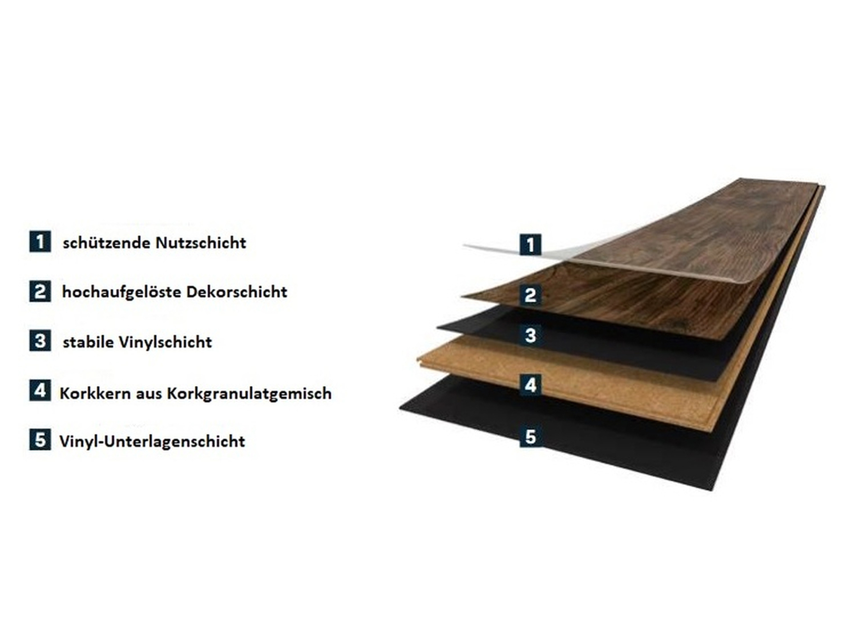 Wicanders - Hydrocork - Cinder Oak - Klick Designboden (Kork Träger)