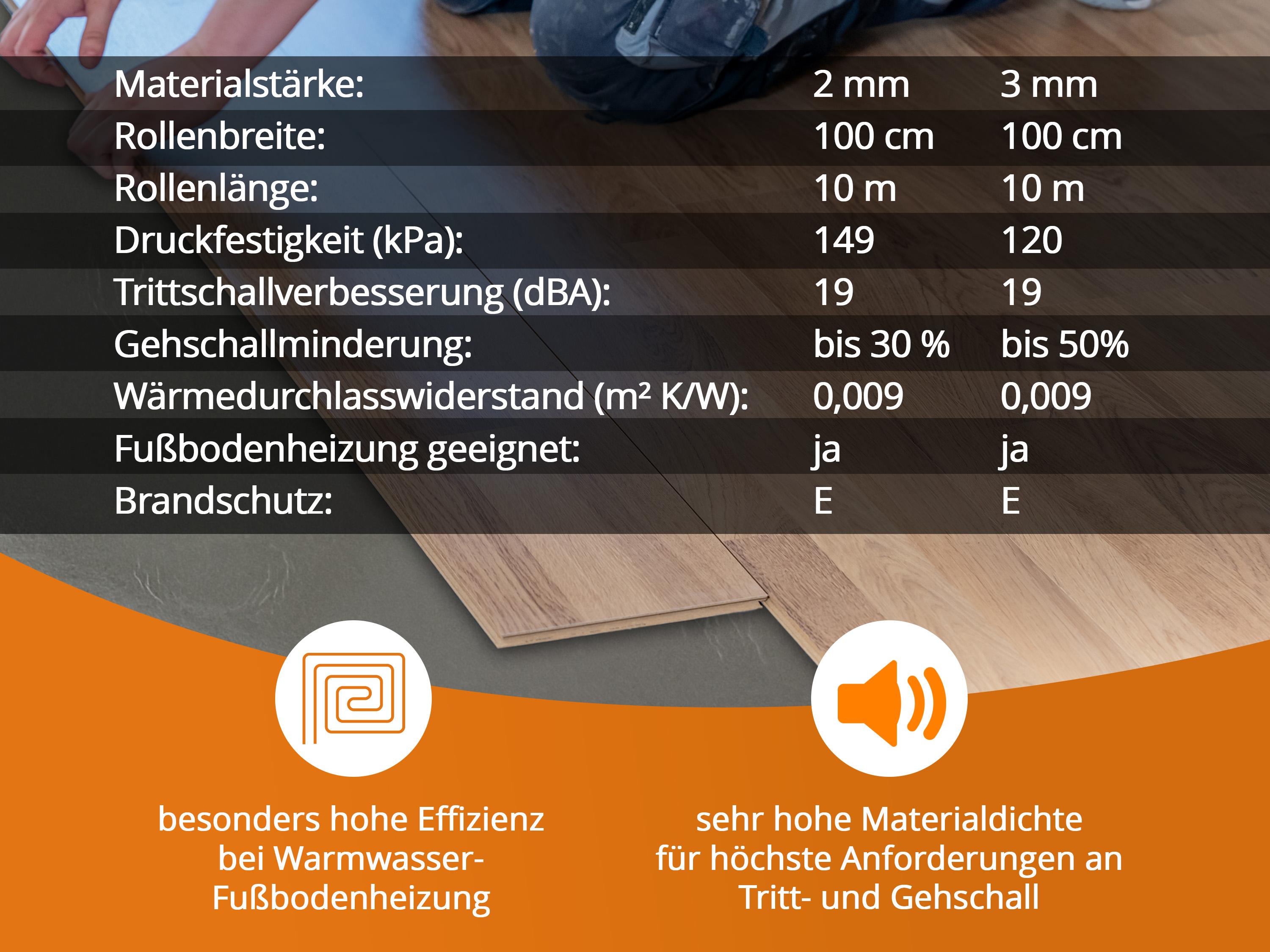 uficell® Silence Floor Akustik Trittschalldämmung mit Mineralsandfüllung B-Ware