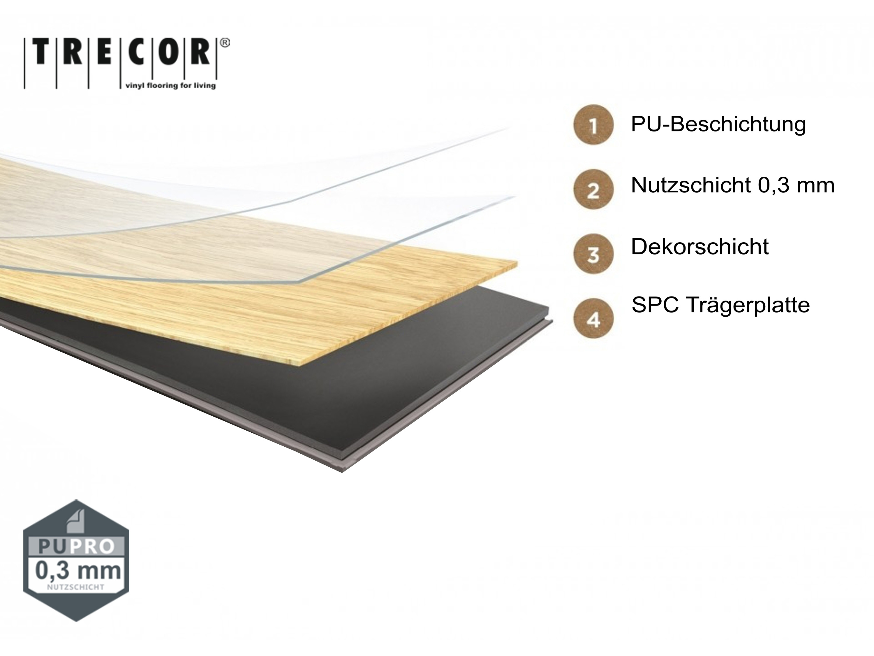 TRECOR® SPC Rigid Klick-Vinylboden Eiche Rustikal Dunkel Landhausdiele – wasserfest, 5 mm stark, 0,3 mm Nutzschicht