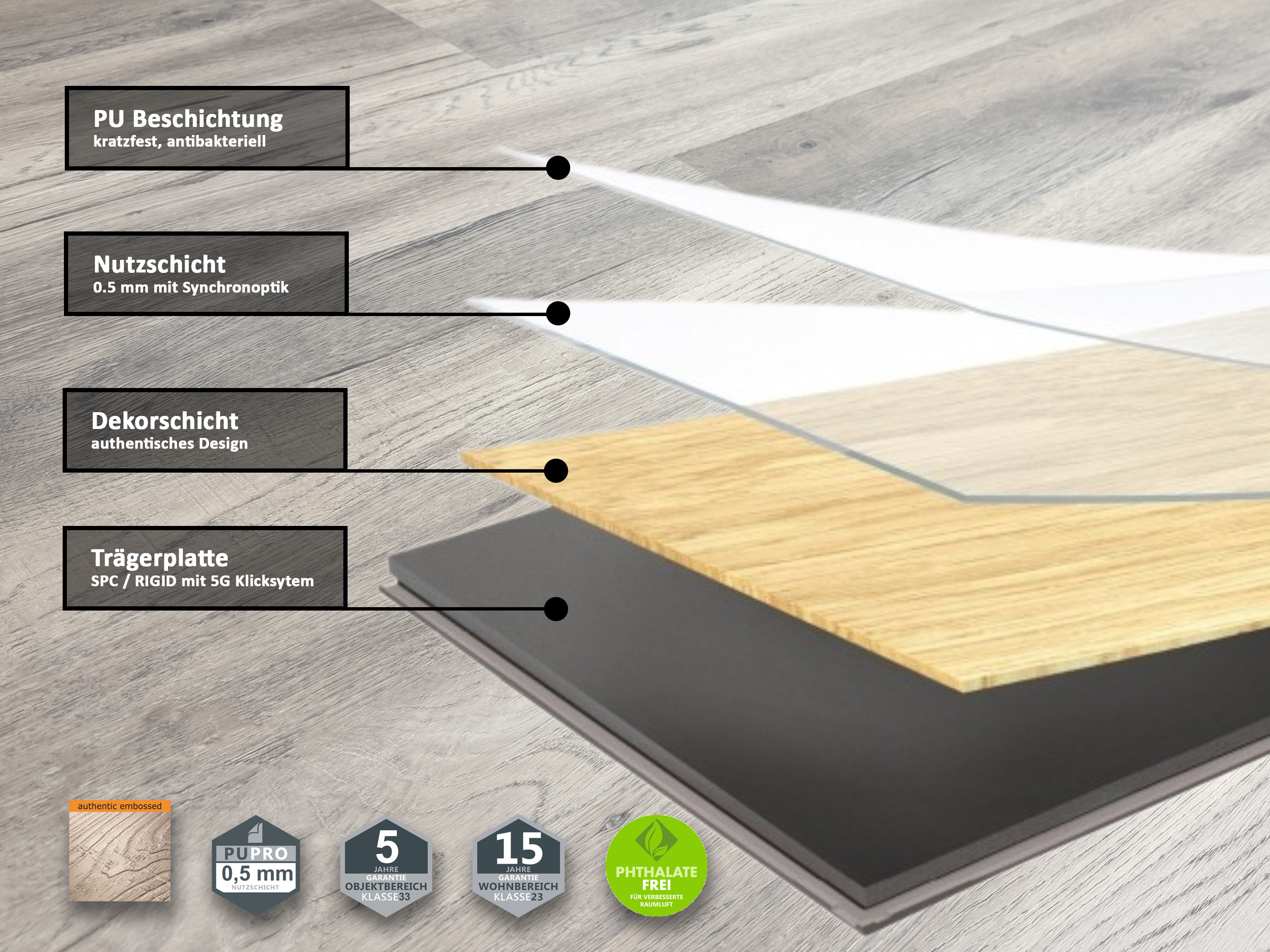 TRECOR® SPC / RIGID Klick Vinylboden Eiche Premium Hell Landhausdiele - 5 mm - Synchronoberfläche - 5G Klick