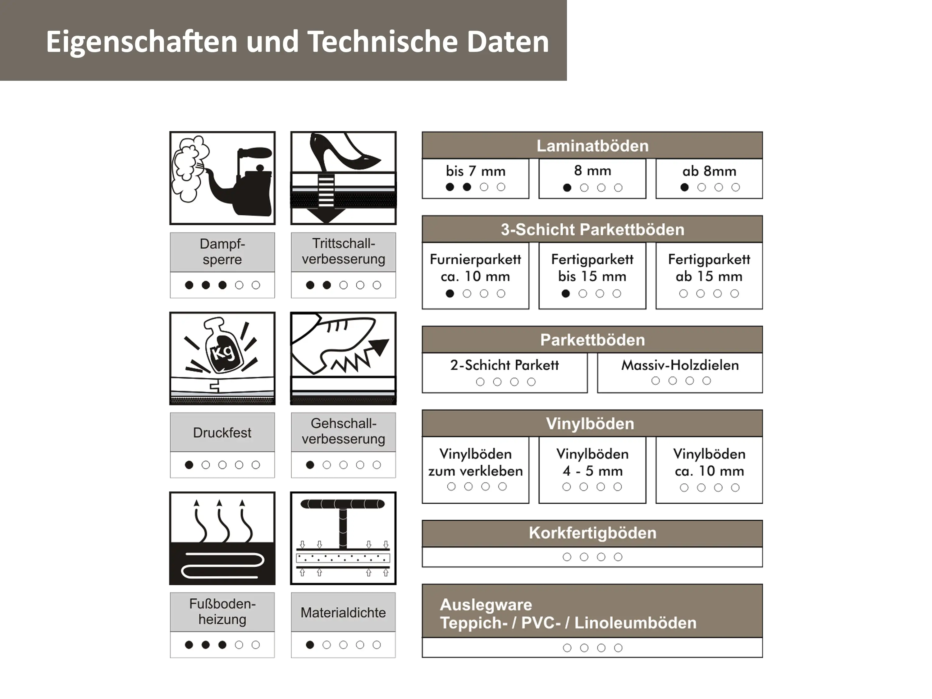 uficell® ALUPLUS PE-Schaum Laminat Verlegeunterlage Trittschalldämmung für Fußbodenheizung 