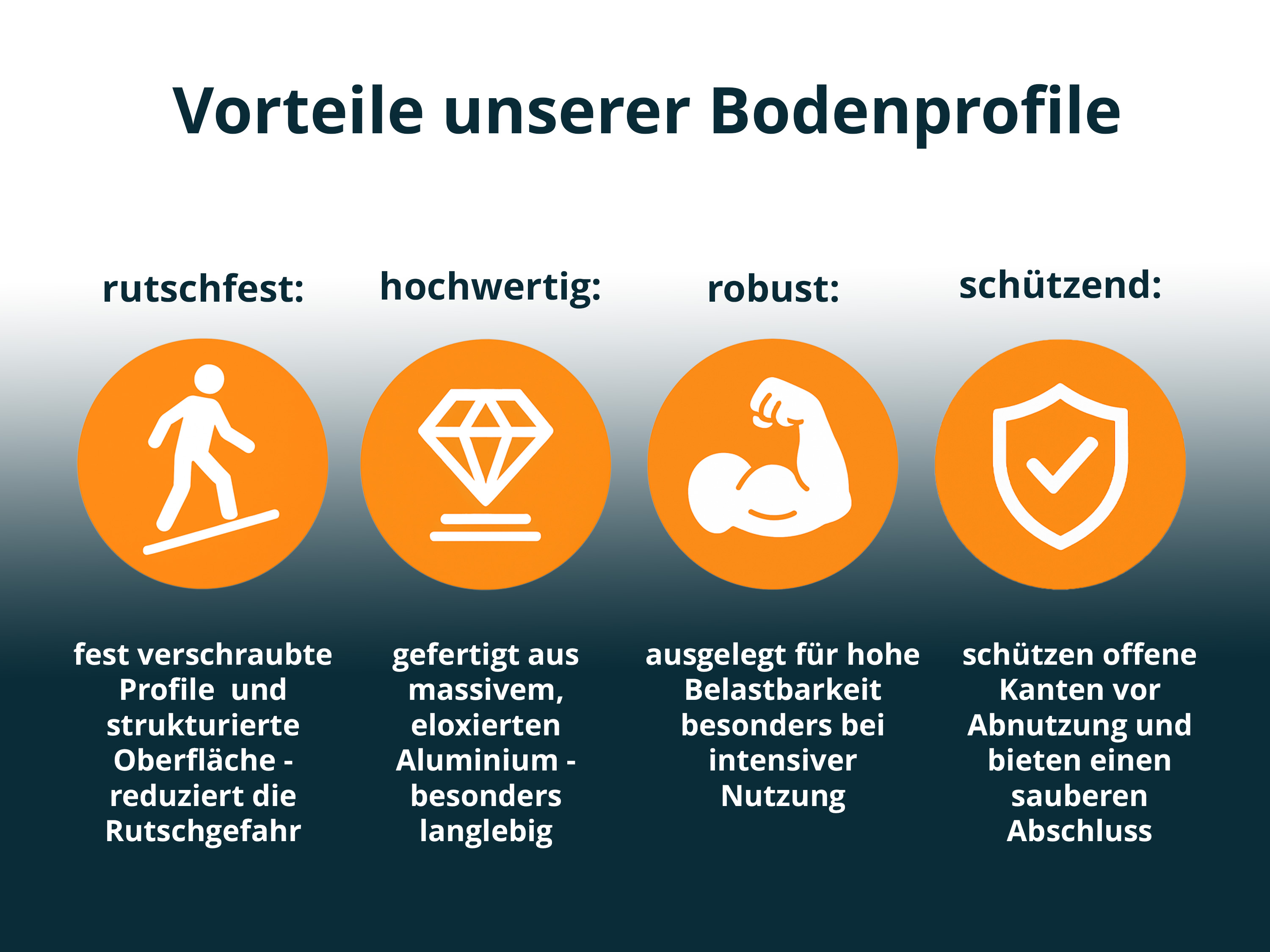 ufitec® Einschubprofil für Belagshöhe bis 10 mm | 44 mm Nase Treppen-/Stufen Abschlussprofil