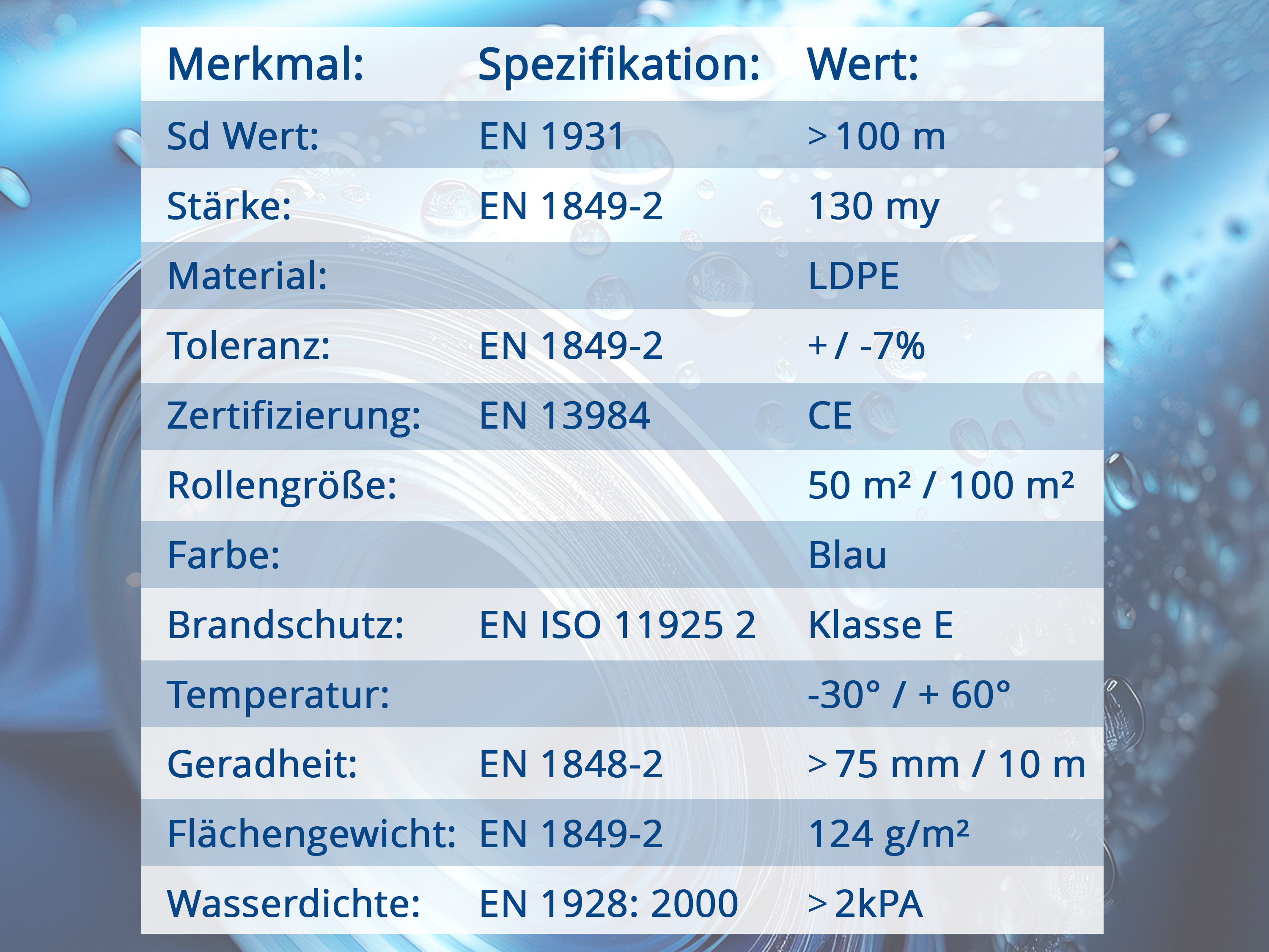 uficell® Dampfsperrfolie - Blau - Stärke: echte 130 my (0,13 mm) - nach DIN Vorgabe