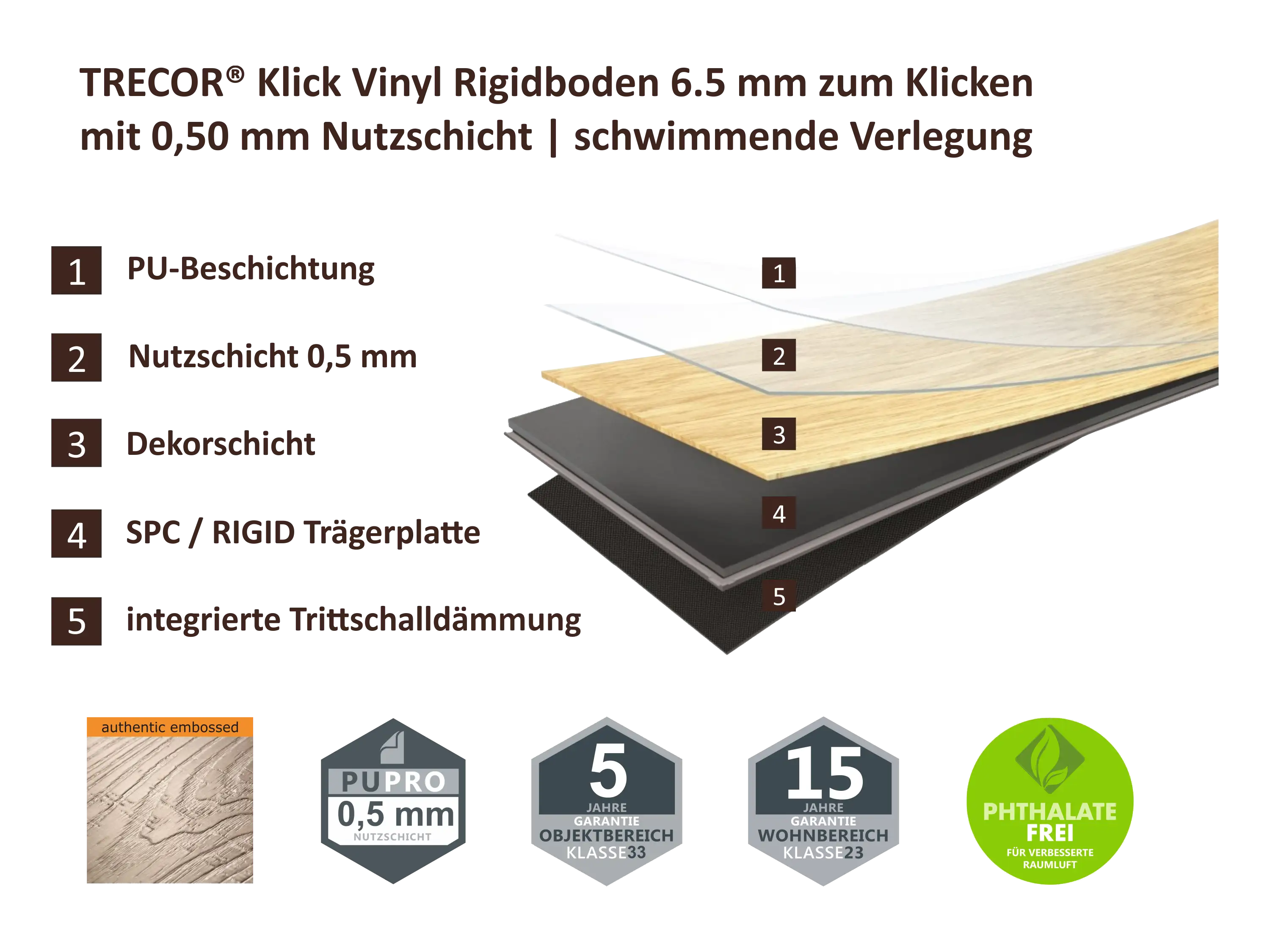 Vinylboden Eiche Premium Natur SPC Klickvinyl 6,5 mm Stark, V4 Fuge inkl. 1,5 mm Trittschalldämmung