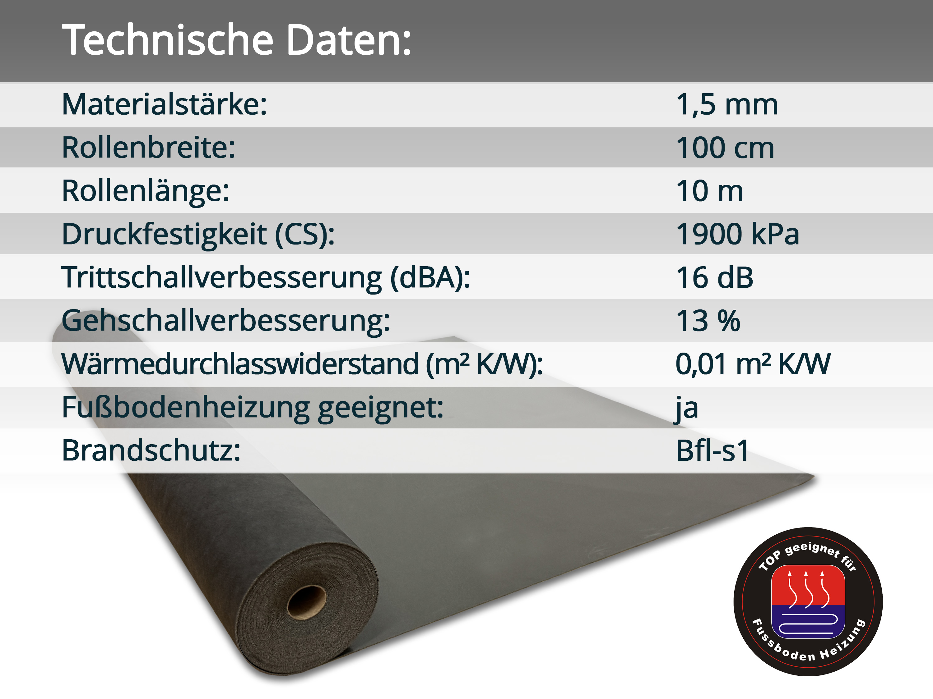 uficell® VINOSOUND RIGID premium Vinylunterlage Trittschallmatte für Rigid/SPC Vinylboden B-Ware