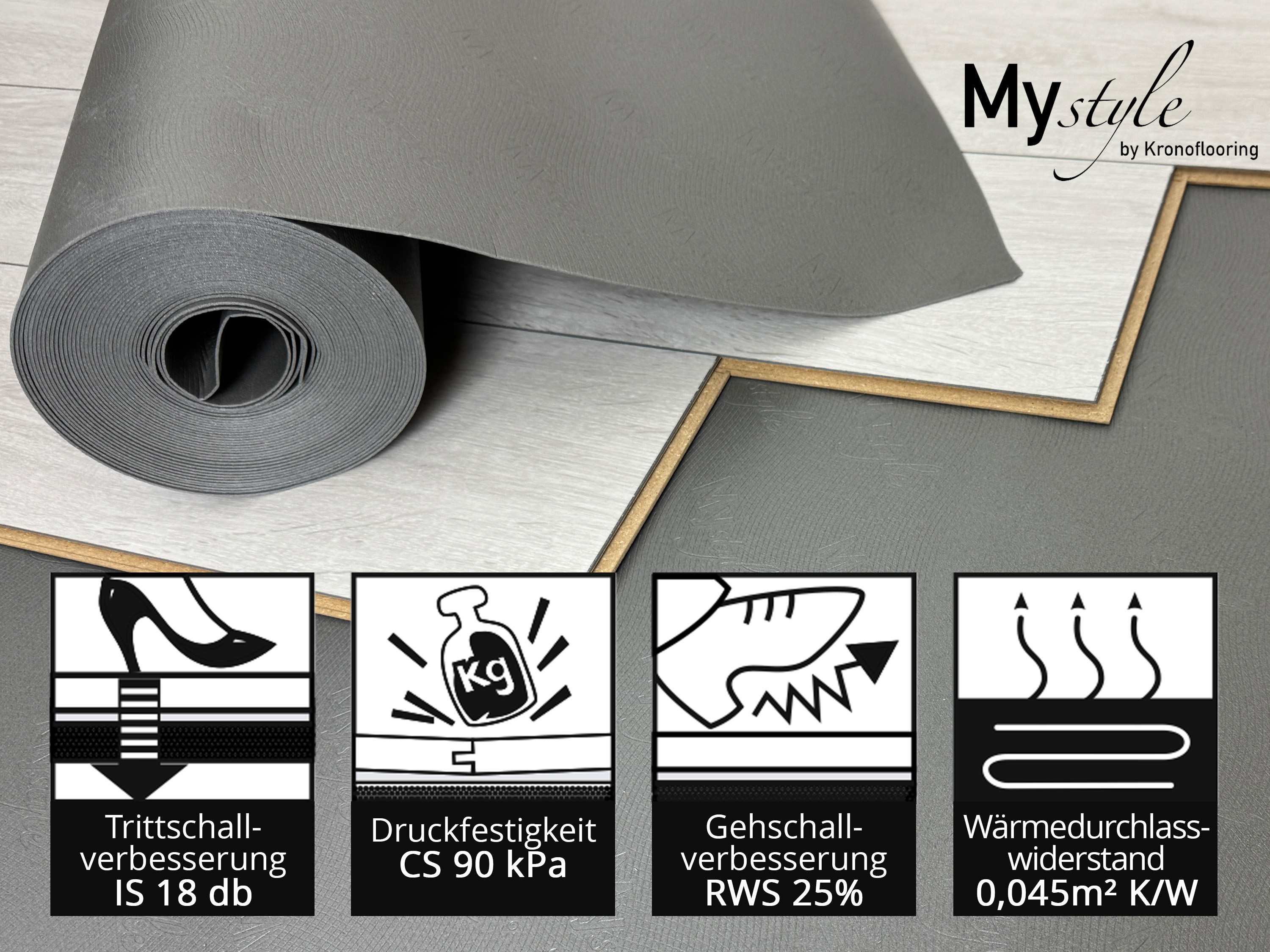 MyStyle Akustik Trittschalldämmung - Laminat und Parkettunterlage aus Polyolefin Schaum 1,5 mm Stark 