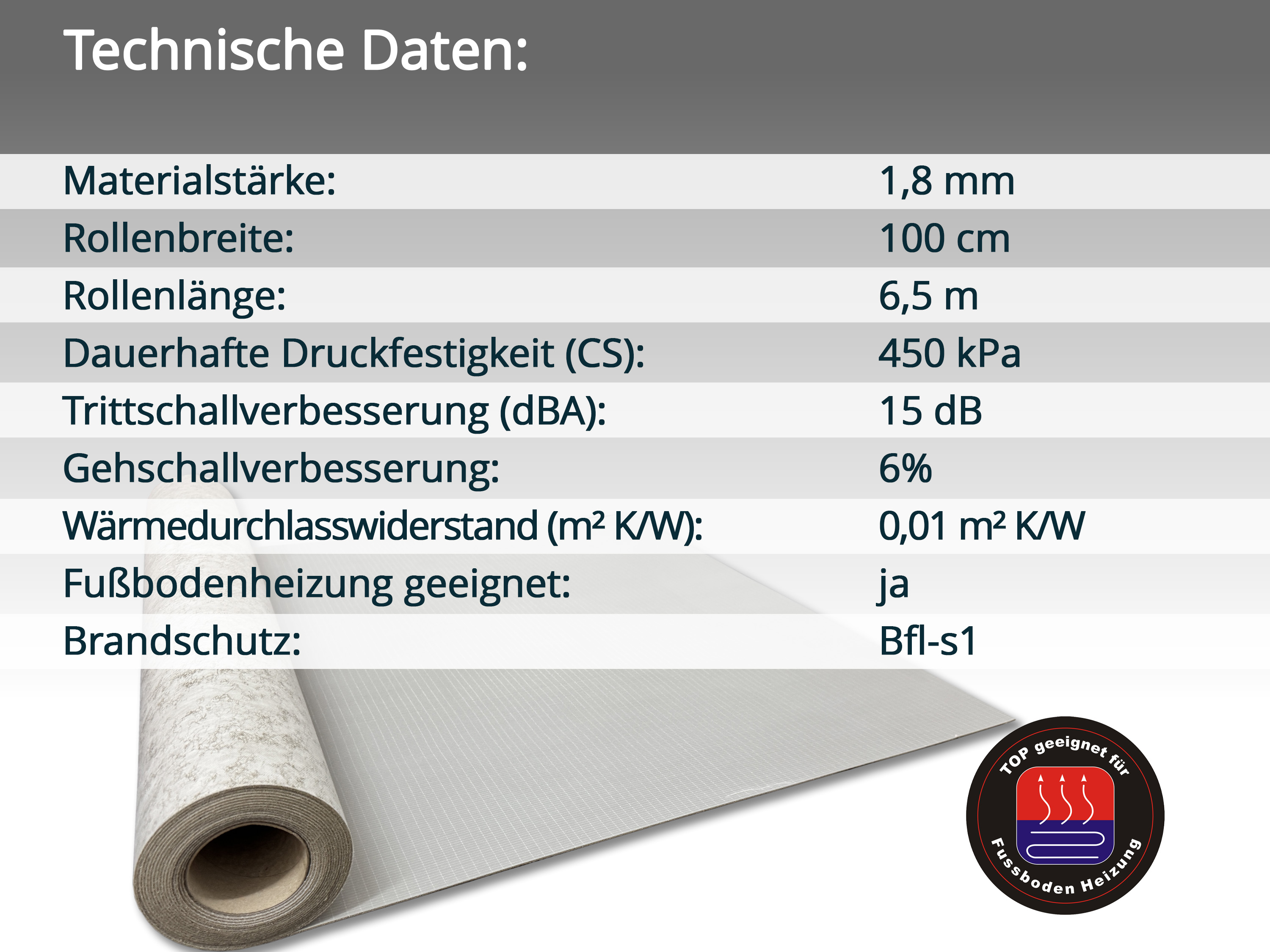selbstklebende Akustikmatte uficell® VINOSTICK® silent premium für Dryback Klebevinylböden