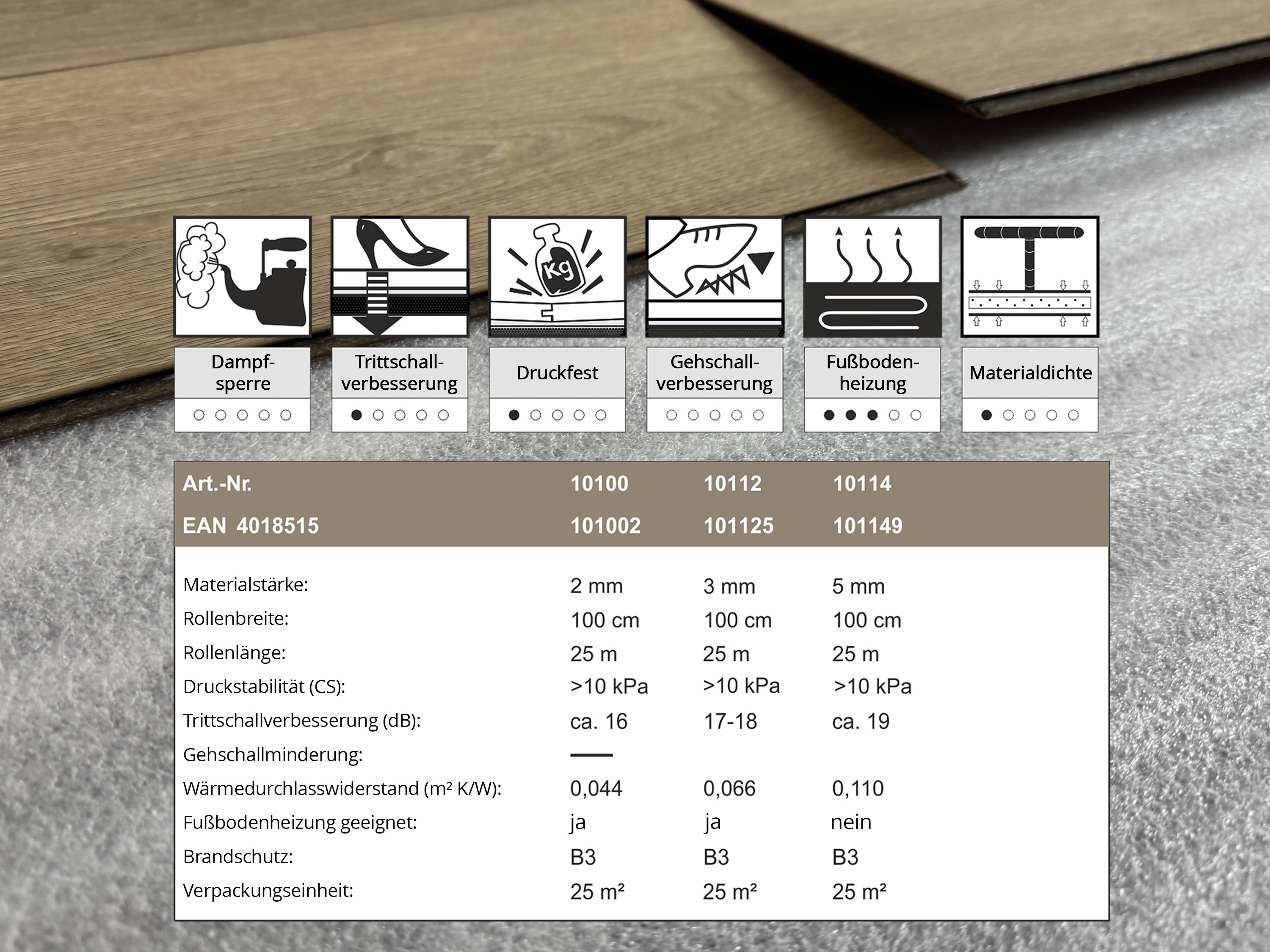 uficell® ULTRA PE-Schaum Trittschalldämmung - Laminat- und Parkettunterlage, 2 mm Stark