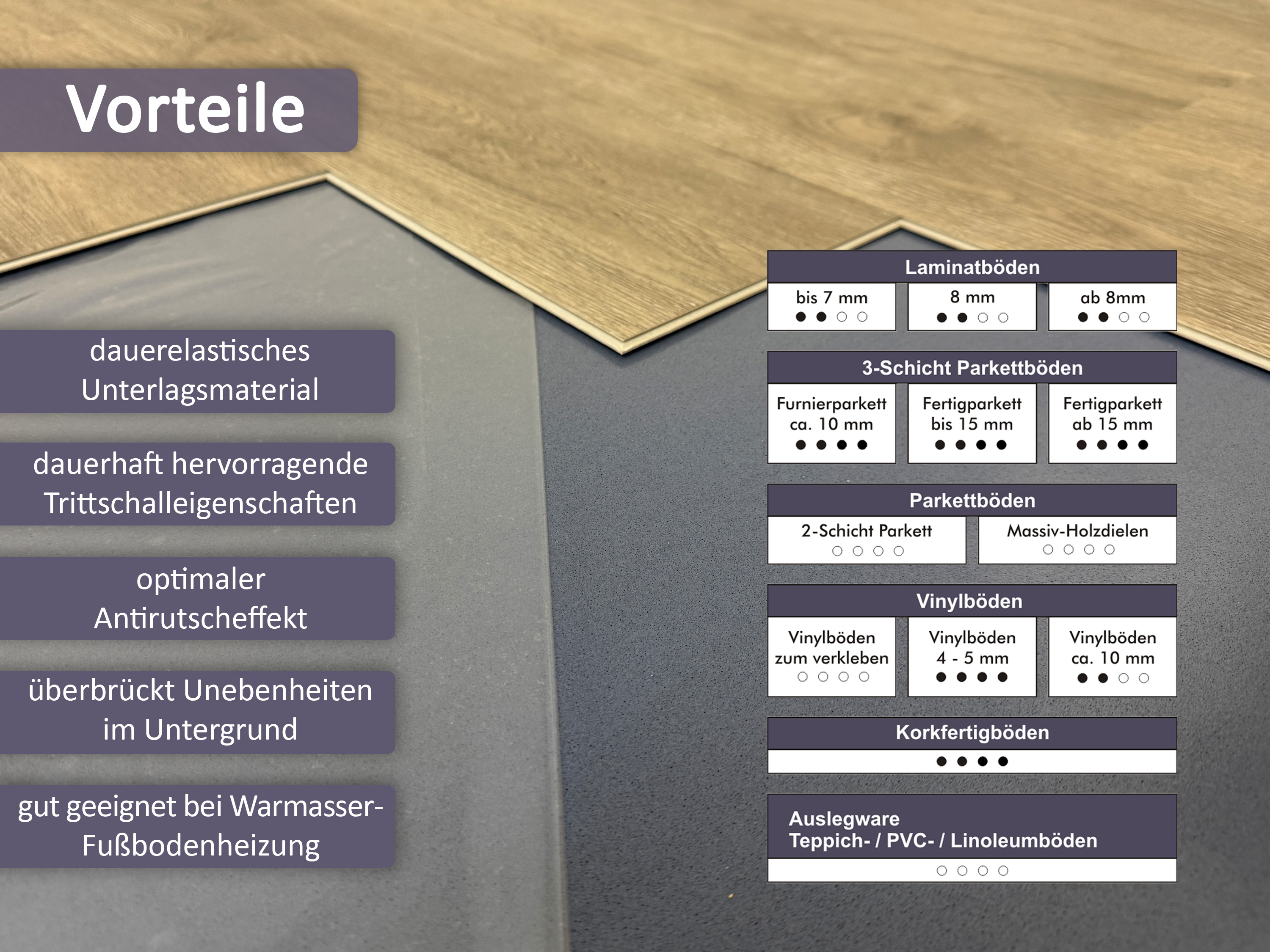uficell® VINOSOUND FIX premium LVT Vinyl Unterlagsmatte mit Haftbeschichtung - B-Ware