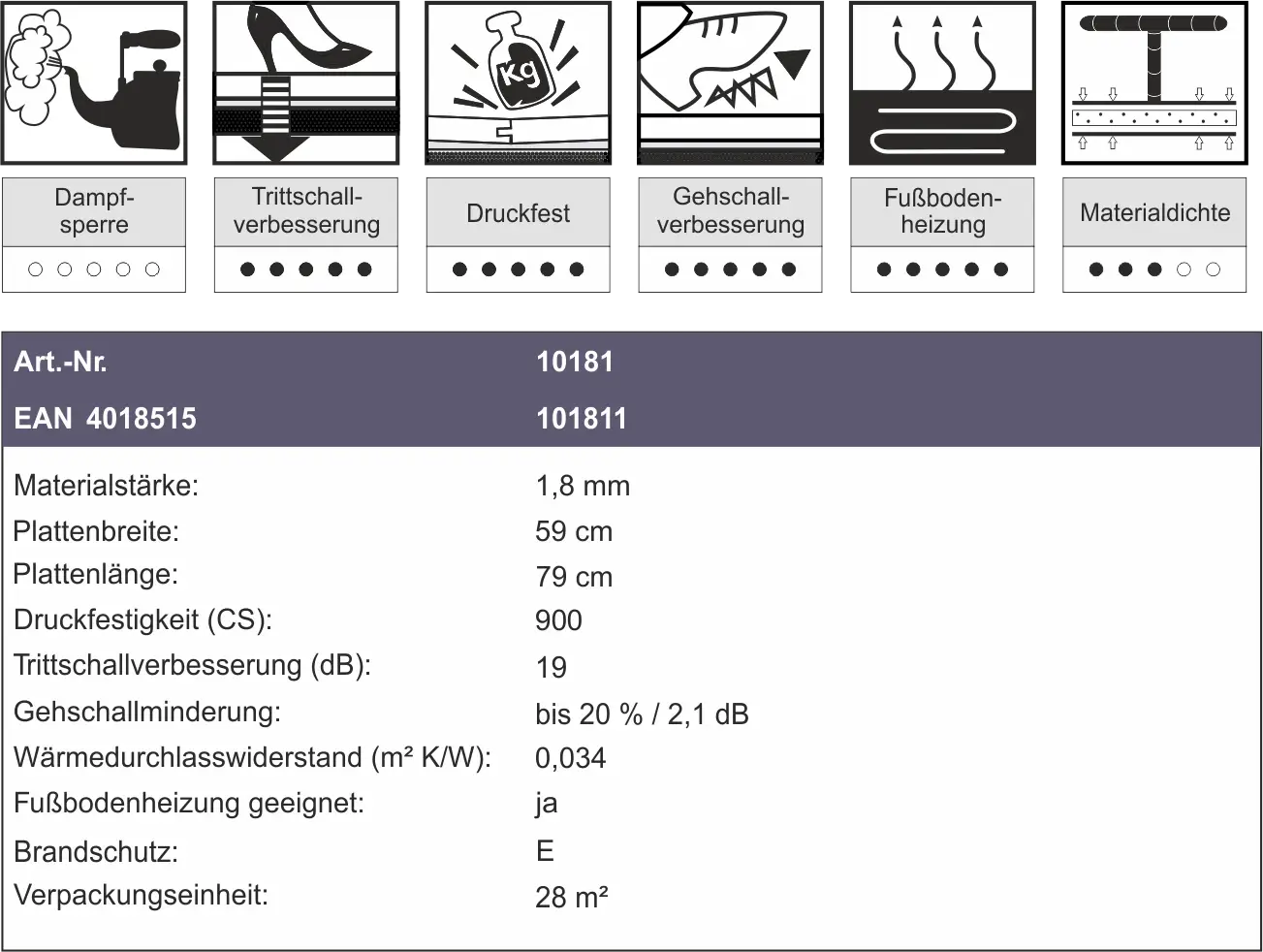 VinoBoard-Technische-Daten.png