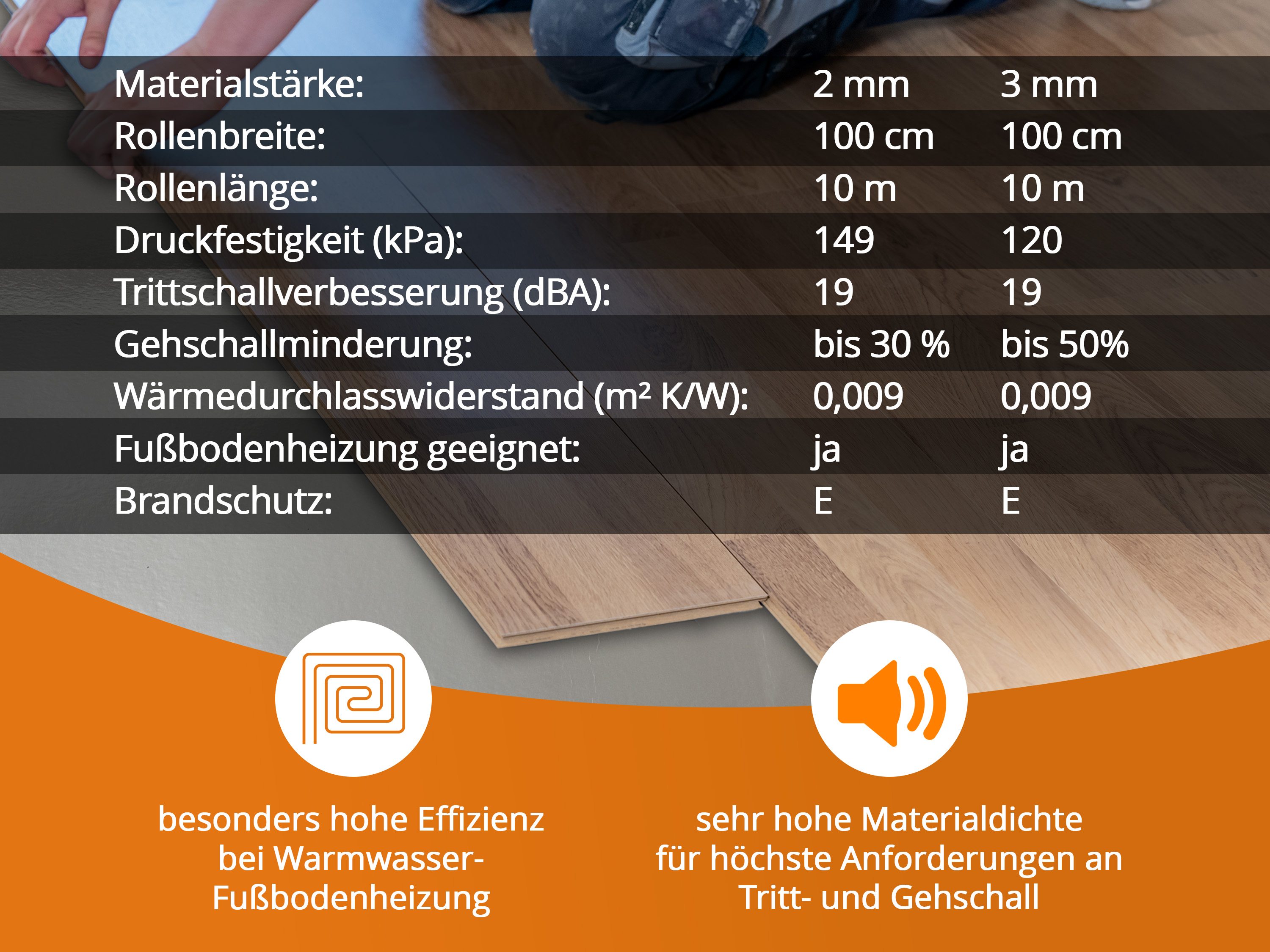 Trittschall Unterlage uficell® Silence Floor ALU Akustik mit Mineralsandfüllung B-Ware