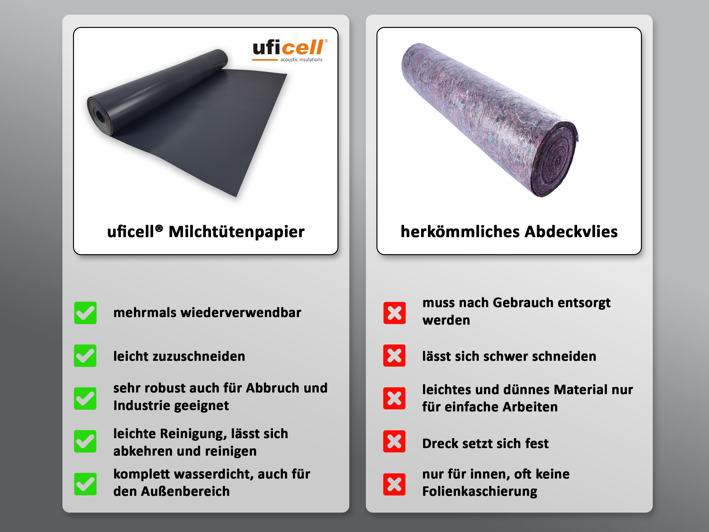 Milchtütenpapier (Tetra Pack) Oberflächenschutz 320 g - wasserfeste LDPE Beschichtung - 75 m² Rolle