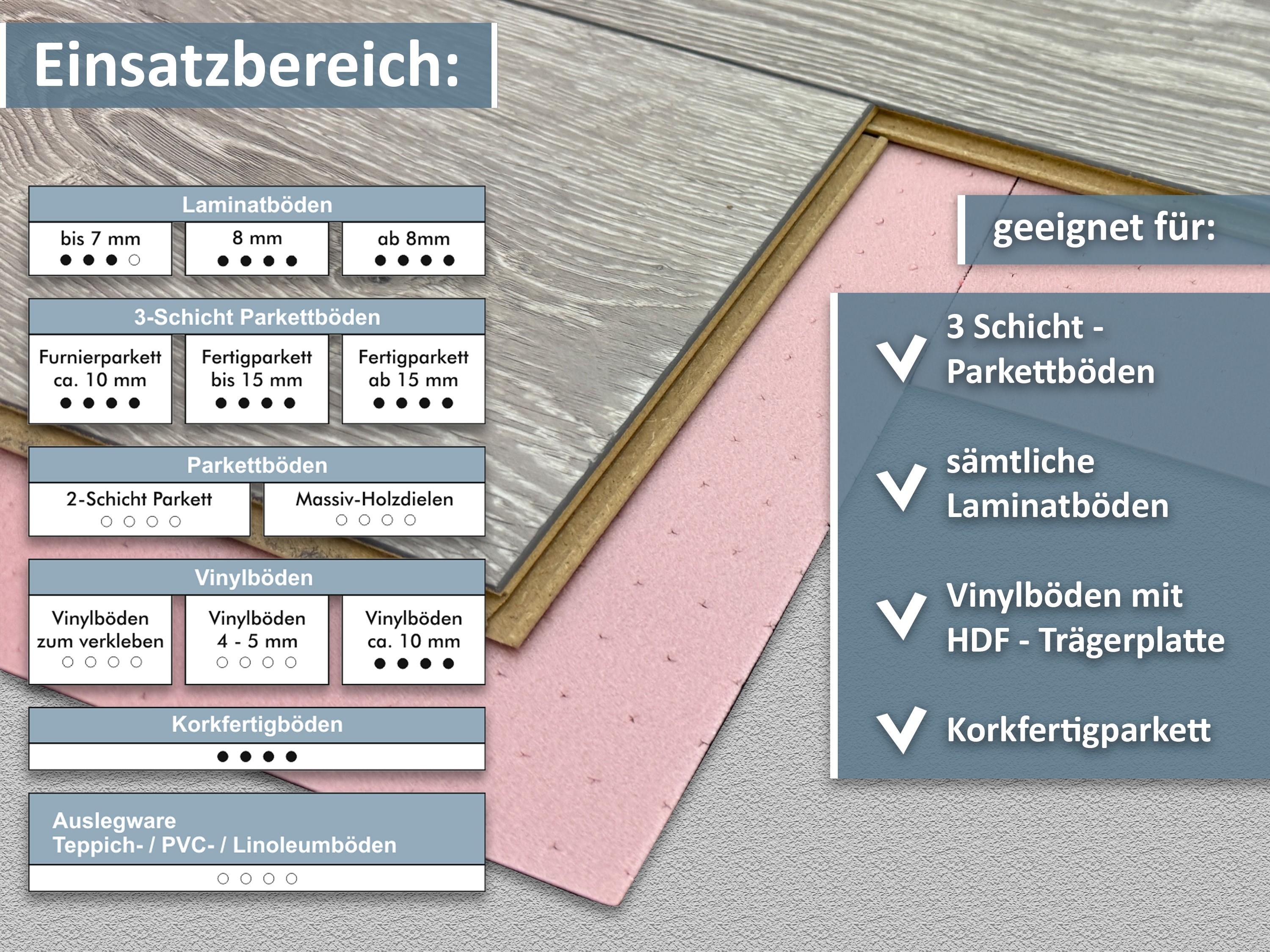 uficell® XPS QUICK PLUS Trittschalldämmung für Fußbodenheizung, Stärke: 1,8 mm, 12,6 m²